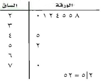 الساق - الورقة